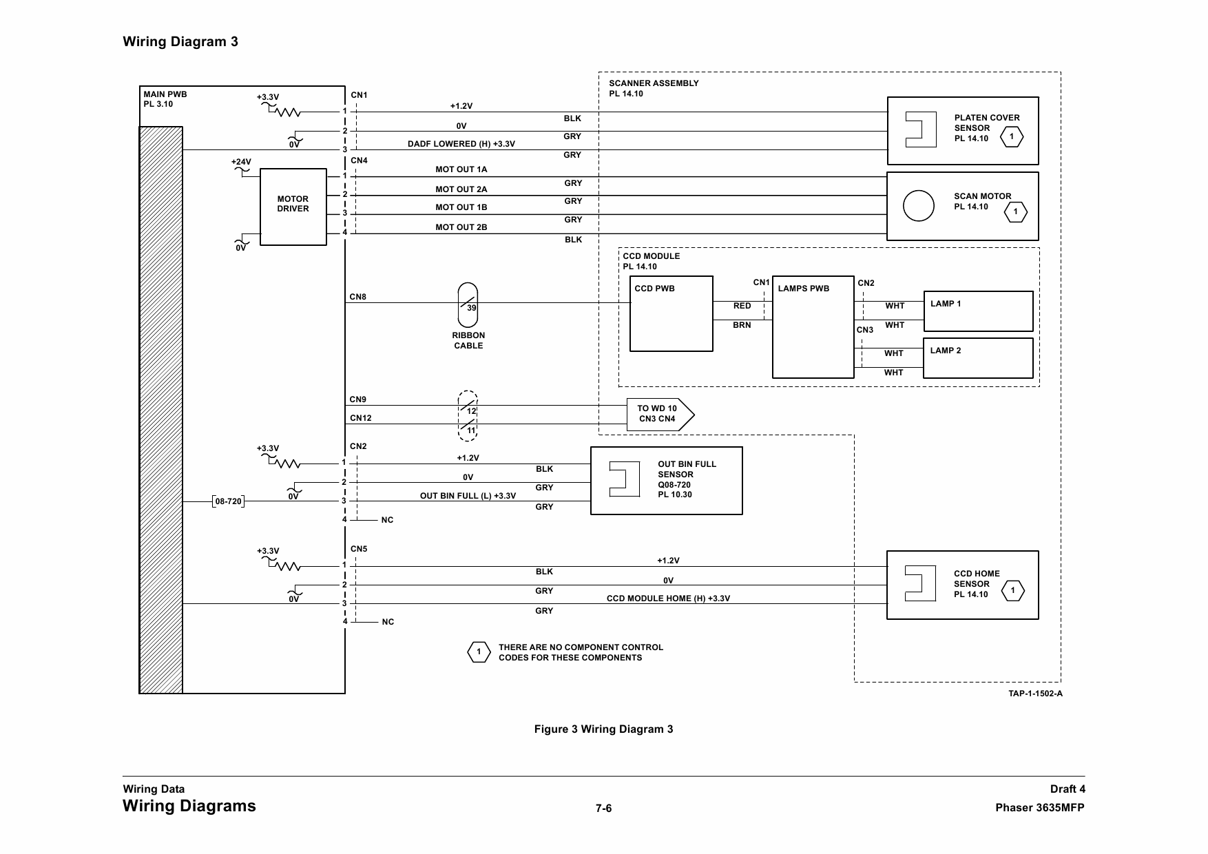 Xerox Phaser 3635-MFP Parts List and Service Manual-6